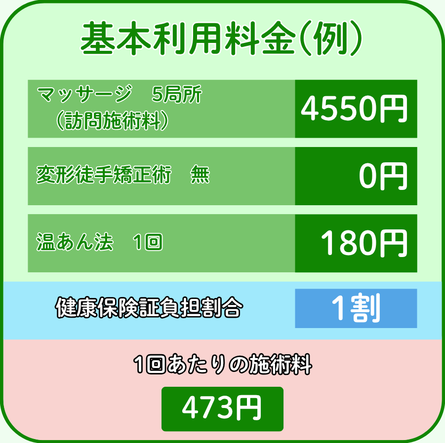 訪問マッサージ　基本料金　１