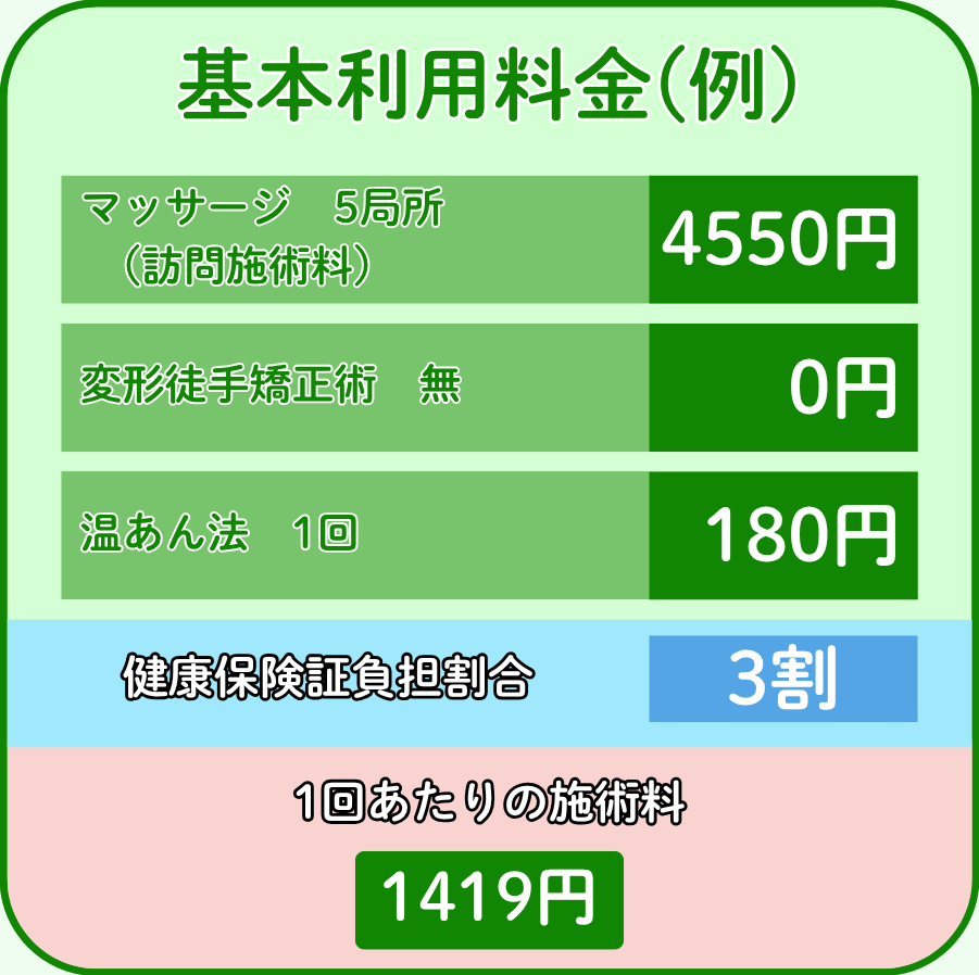 訪問マッサージ　基本料金　3－1