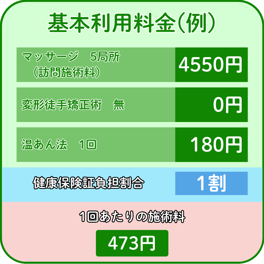 訪問マッサージ　基本料金　１