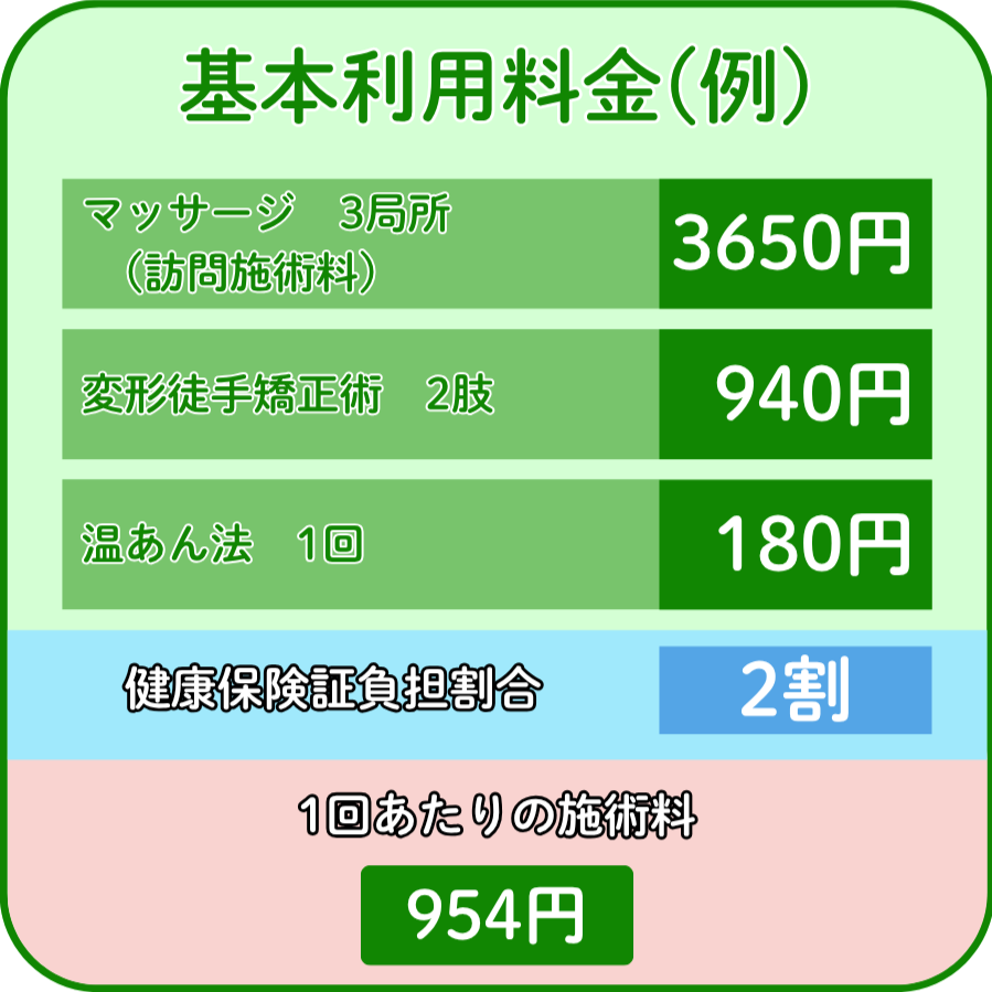 訪問マッサージ　基本料金　2－1