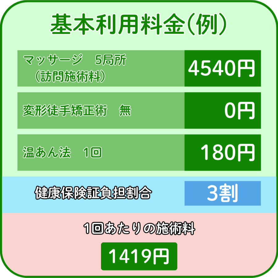 訪問マッサージ　基本料金　3－1
