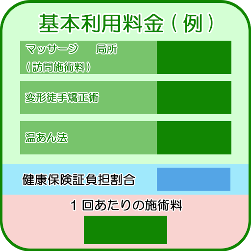 基本利用料金（例）